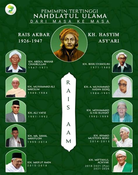 Pimpinan Tertinggi Nahdlatul Ulama Rais Aam Dan Tanfidziyah Dari Masa