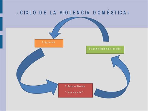 Calaméo Ciclo De La Violencia Doméstica