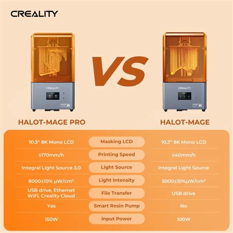 Creality Unveils Ground Breaking Halot Mage Series K Resin D Printers