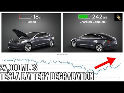 You Won T Believe Tesla Model Battery Degradation After Miles