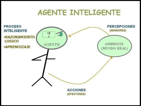 Agentes Inteligentes Con Redes Neuronales Potenciando La Ia Iccsi