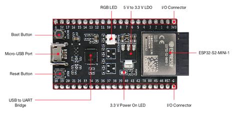 ESP32-S2-DevKitM-1 Development Board - DFRobot