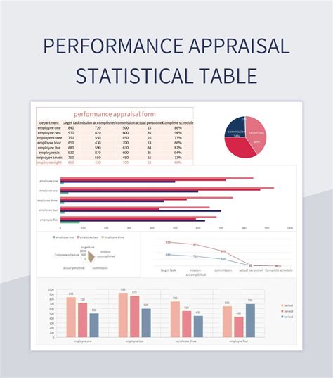 Performance Appraisal Statistical Table Excel Template And Google