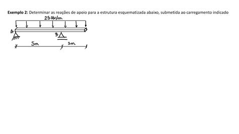 Exemplo de determinação das reações de apoio em uma viga bi apoiada ex