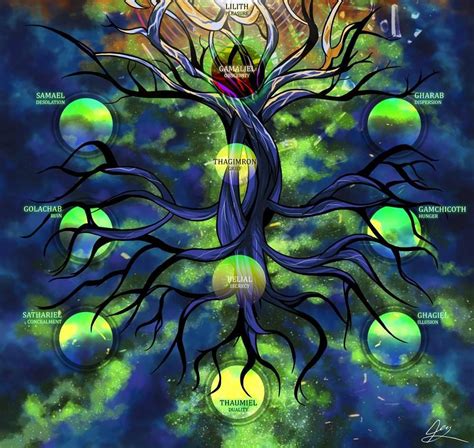 The Qliphoph/Qliphoth ("the World Tree") | Wiki | Anime Amino