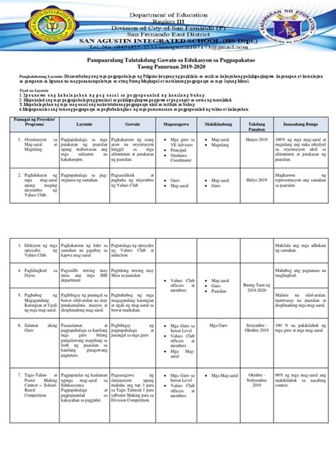 Edukasyon Sa Pagpapakatao Action Plan Pdf