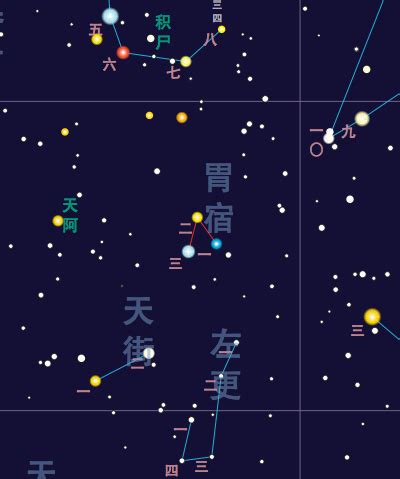 Stomach (Chinese constellation) - Wikipedia