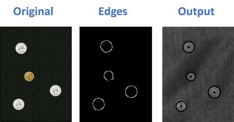 Opencv 010 Circle Detection Using Hough Transform Master Data Science