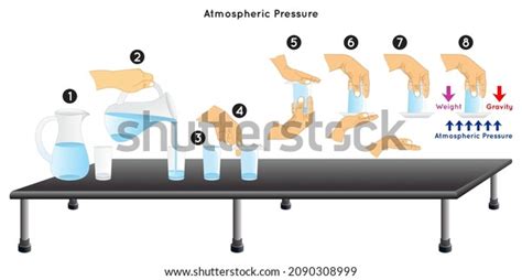 18,027 Force Pressure Images, Stock Photos & Vectors | Shutterstock