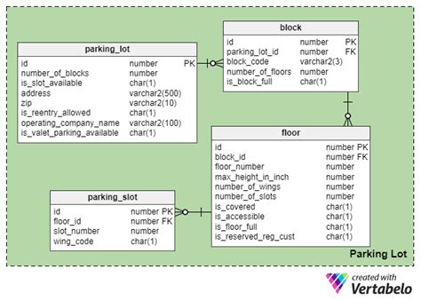 Class Diagram For Parking Lot System Parkguide Parking Gui