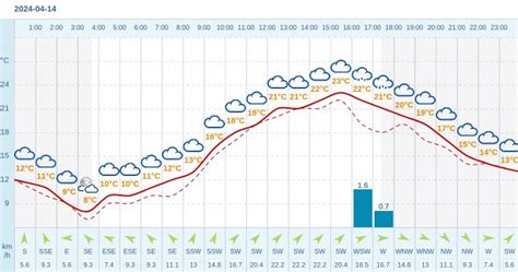 Pogoda Dla Baligrodu Na Kwietnia Meteo W Interia Pl