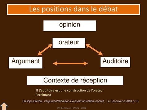 Ppt Techniques Dexpression Orale Le D Bat Powerpoint Presentation