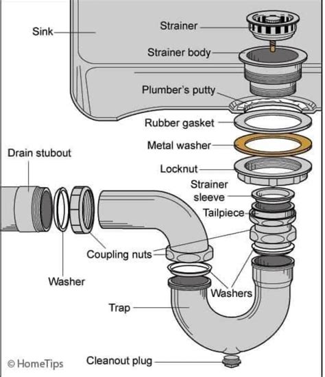sink plumbing diagram water pooling   drain  bathroom