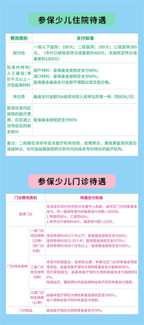 新学年深圳少儿医保统一参保正式开始 非深户孩子也可参保 深圳本地宝