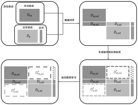 基于纵向联邦学习的虚拟货币挖矿行为识别方法及系统