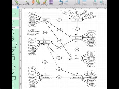 Restaurant Entity Relationship Diagram