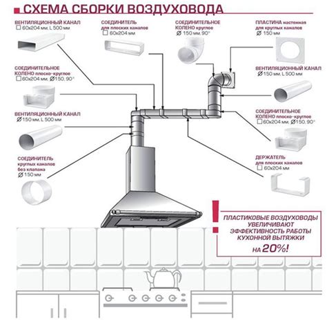 Вытяжка без отвода в вентиляцию: принцип работы, схемы, монтаж