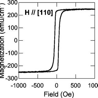 In Plane Magnetic Hysteresis Loop Of The Epitaxial Ni Mn Ga