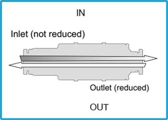 PISCO RVFUP Preset Pressure Regulator อปกรณปรบความดนลมแบบคงท