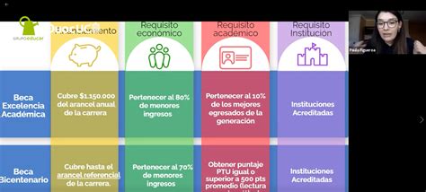 Financiamiento para la Educación Superior una ayuda práctica