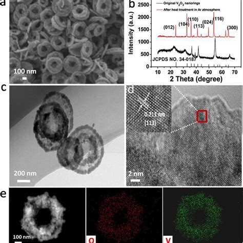 A SEM Image Of The Original V2O3 Nanorings B XRD Pattern Of The