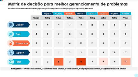 Os 10 principais modelos de matriz de decisão amostras e exemplos