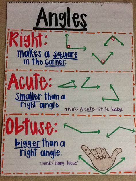 The best 3rd grade anchor charts for your classroom – Artofit