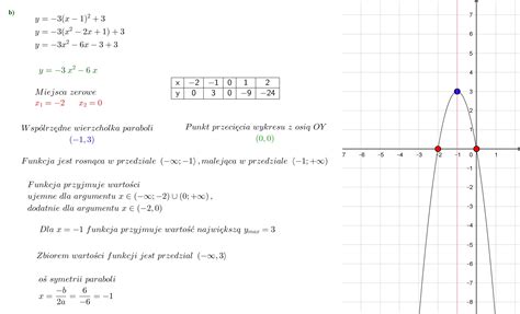 Funkcja kwadratowa Oblicz p q miejsce zerowe Podaj ZWF f rosnącą f