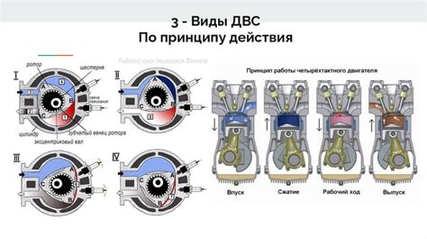 Проект на тему ДВС и его применения - презентация онлайн