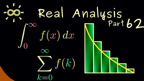 Real Analysis 62 Integral Test For Series Dark Version YouTube