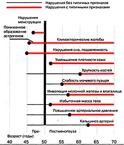 Как облегчить симптомы климакса у женщин, что попить?