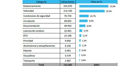 La Velocidad Como Factor De Riesgo De La Seguridad Vial Argentina Gob Ar