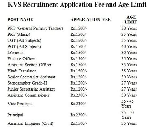 KVS Recruitment 2022- Apply kvsangathan.nic.in - Group Of Tutors