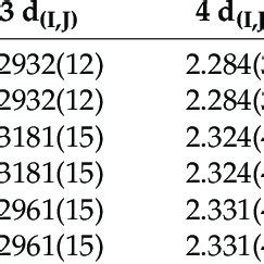 The Coordination Sphere Distances