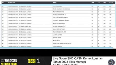 Cara Cek Nilai SKD CPNS Kemenkumham 2023 Di Link Live Score Dan