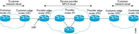 Layer 3 Mpls Vpn Enterprise Consumer Guide Version 2 Cisco