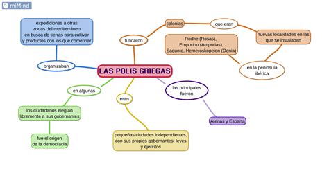 Las Polis Griegas La Edad Antigua Los Pueblos Prerromanos