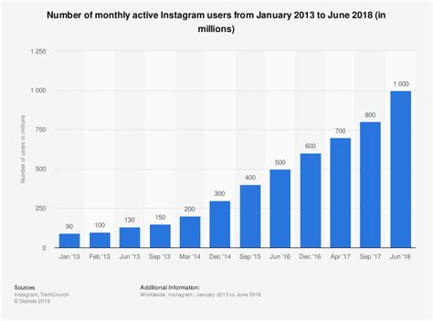 Instagram Statistics That Matter For Marketers In