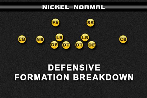 Nickel Normal