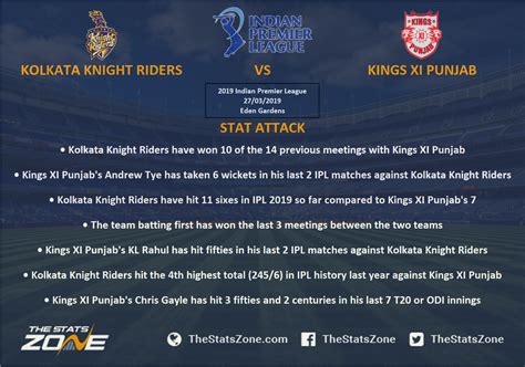 Ipl Kolkata Knight Riders Vs Kings Xi Punjab Preview