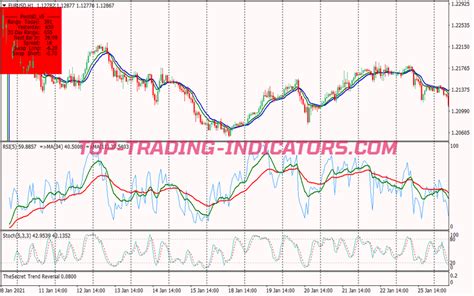 Touch Point Rsi Binary Options System • Best Mt4 Indicators Mq4 Or