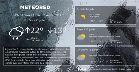 Météo Louvain La Neuve 8 14 jours tameteo Meteored