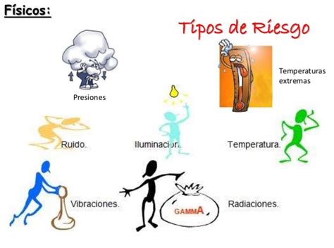 Valores Limites Permisibles De Riesgos F Sicos Y Quimicos Riesgos Fisicos