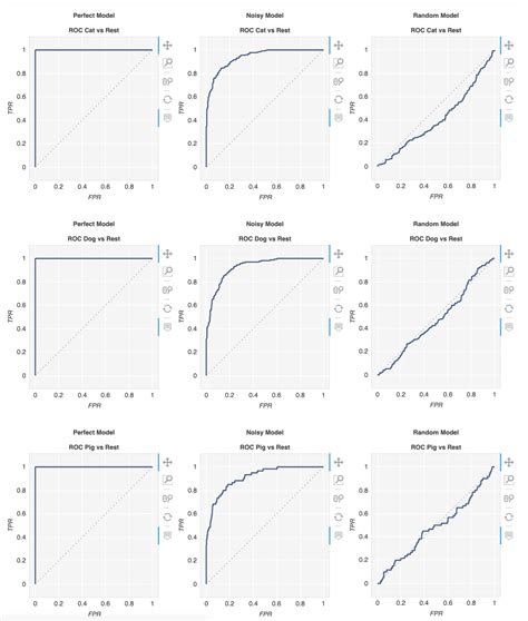 Matplotlib How To Plot Roc Curve In Python Stack Overflow