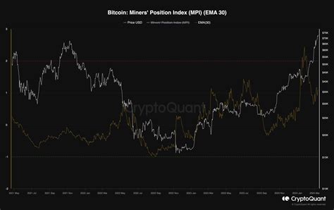 Is Bitcoin About To Correct Or Is 75K Imminent BTC Price Analysis