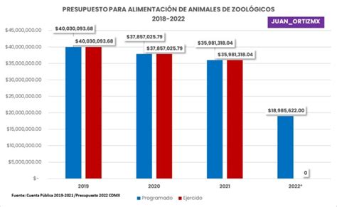 Luc A Hern Ndez Amo La Ciencia On Twitter En Una Investigaci N