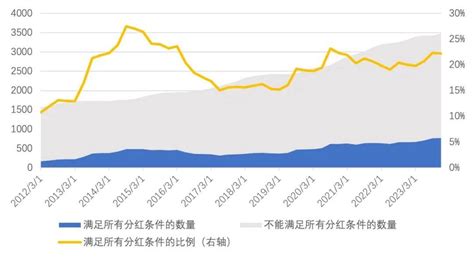 中诚信指数：新“国九条”发布之际，新华中诚信红利价值指数再创新高分红优质公司市场