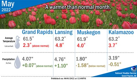 May Summary – The Michigan Weather Center