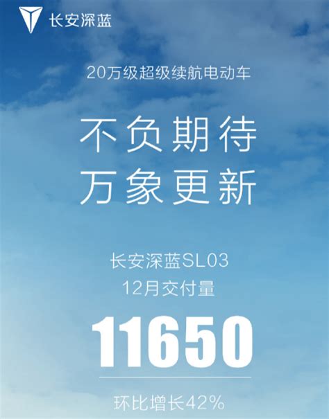 深蓝sl03单月车型交付过万，长安新能源崛起，又一爆款车型来了！搜狐汽车搜狐网