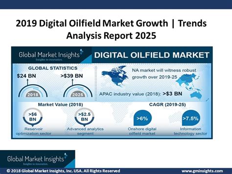 2018 Global Market Insights Inc USA All Rights Reserved Digital